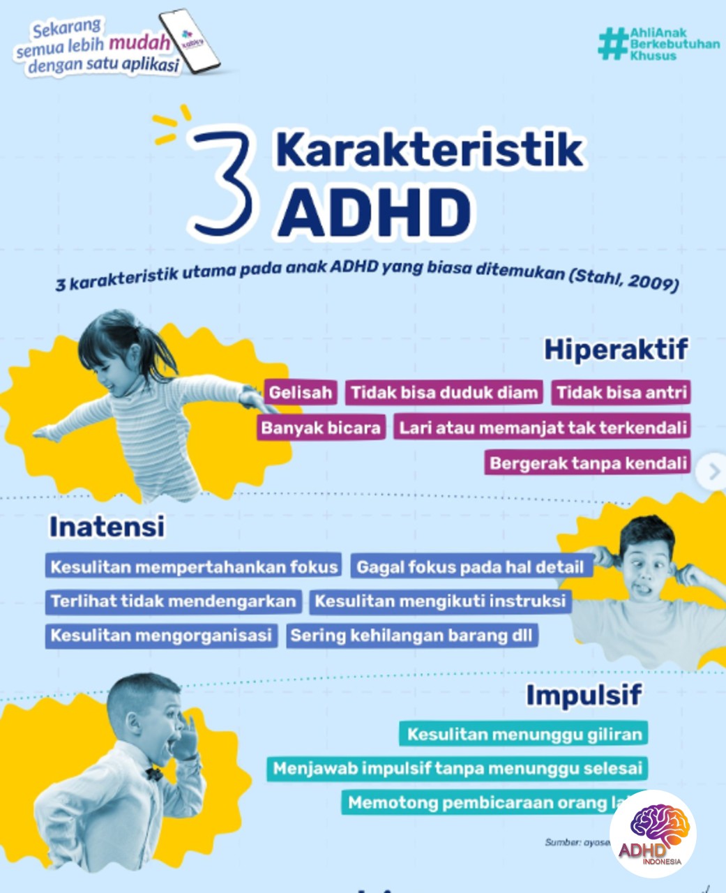 Jenis-Jenis ADHD dan Karakteristik Anak di Kabupaten Rembang